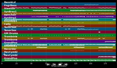 Bye Bye - Cro (MIDI Karaoke)