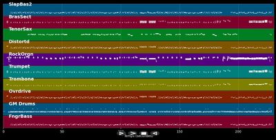 We'll Be Together Tonight - Sting (MIDI)