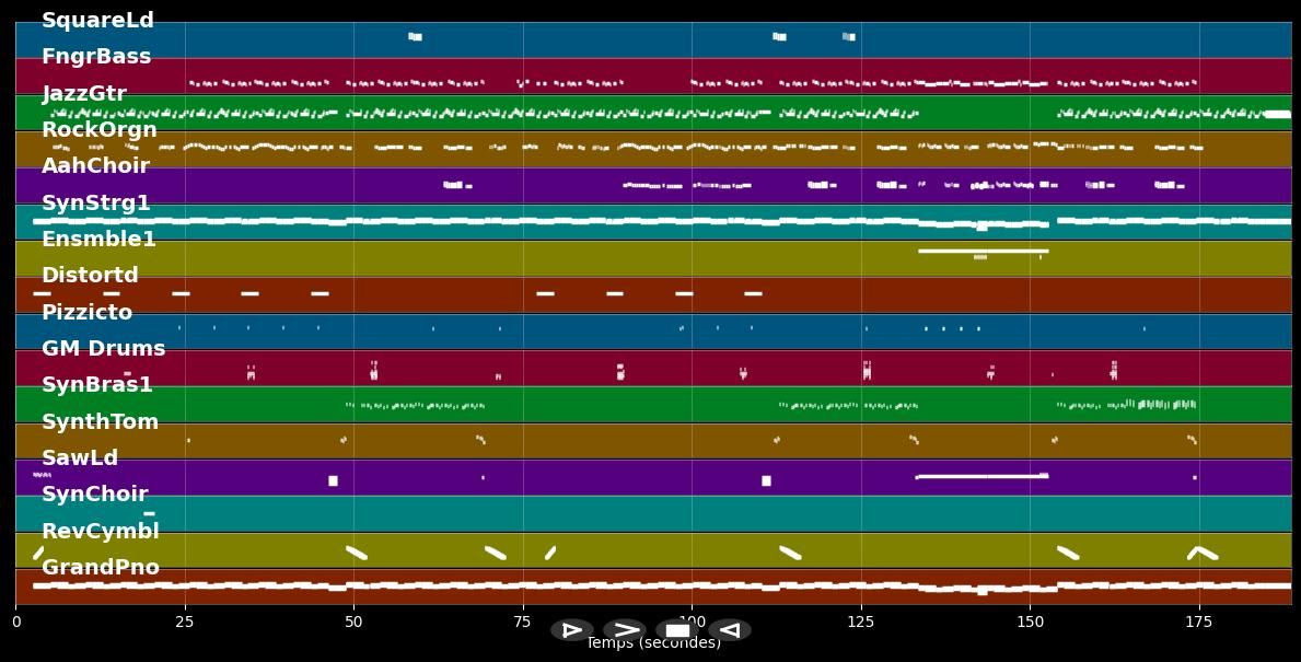 Cold Water - Major Lazer ft. Justin Bieber &amp; MO (MIDI Karaoke)