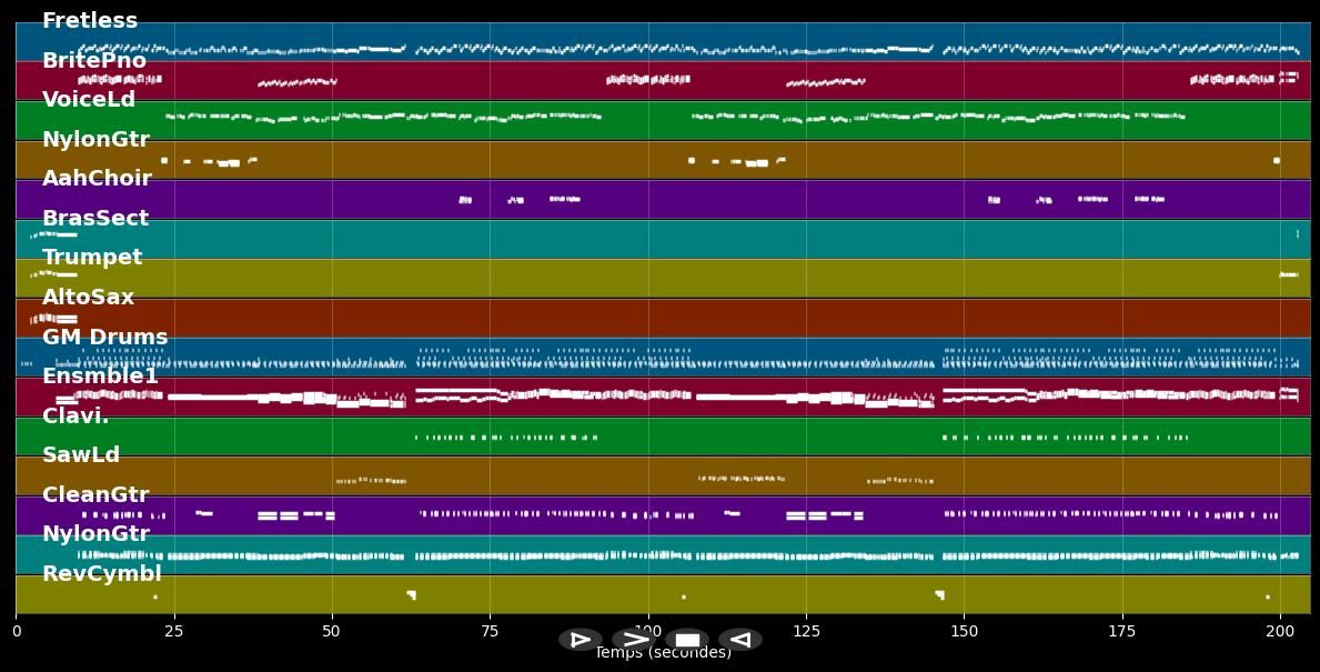 Pasodoble Te Quiero - Archivo MIDI Karaoke pro. en el estilo de Pimpinela