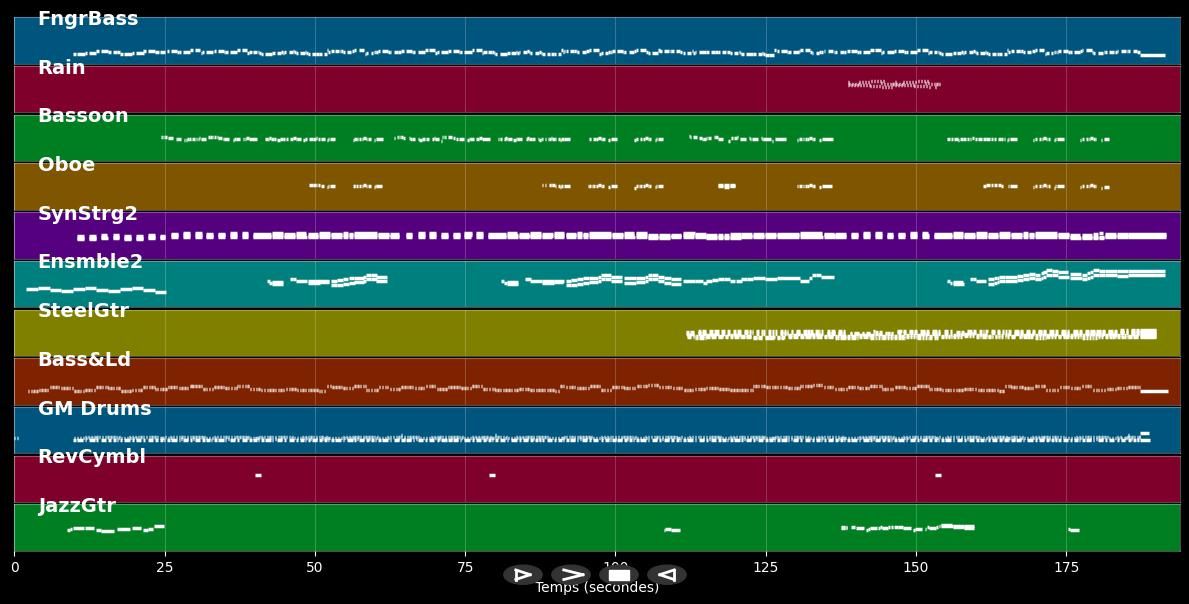 You Only Tell Me You Love Me - Pet Shop Boys (MIDI)