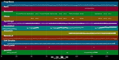 You Only Tell Me You Love Me - Pet Shop Boys (MIDI)