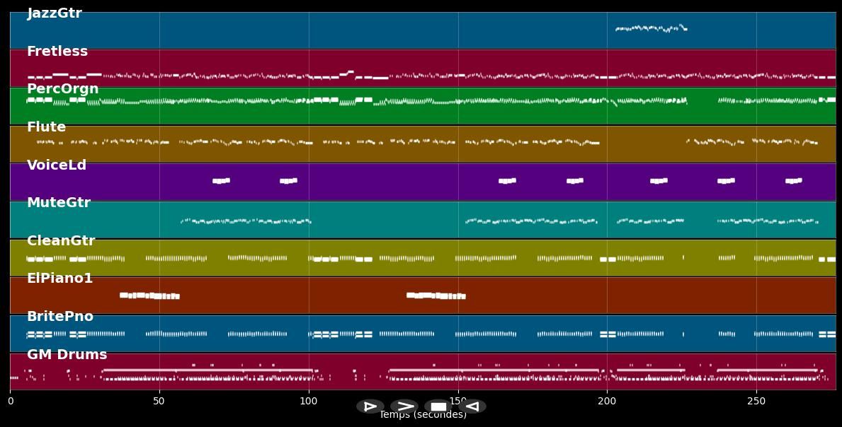 un beso y una flor - Seguridad Social (MIDI)