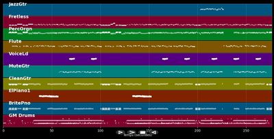 un beso y una flor - Seguridad Social (MIDI)