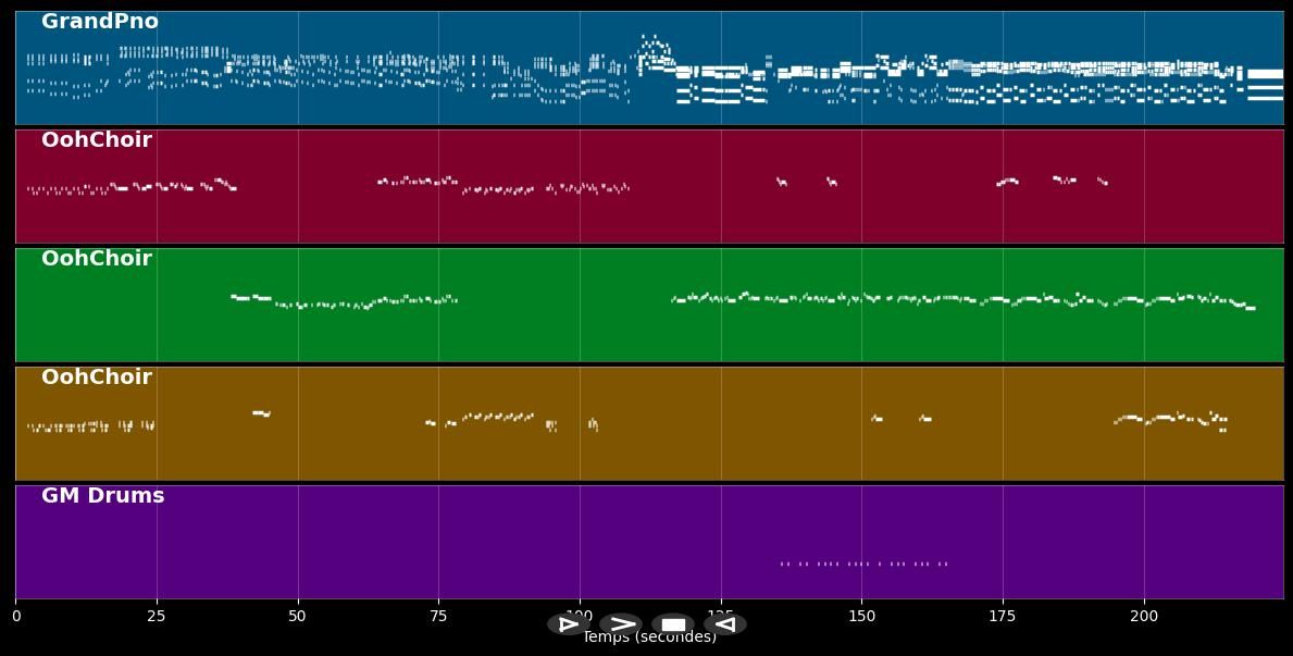 Winter 2016 - Kids United (MIDI)