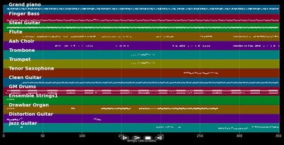 Pa bizwen palé (Kassav cover)