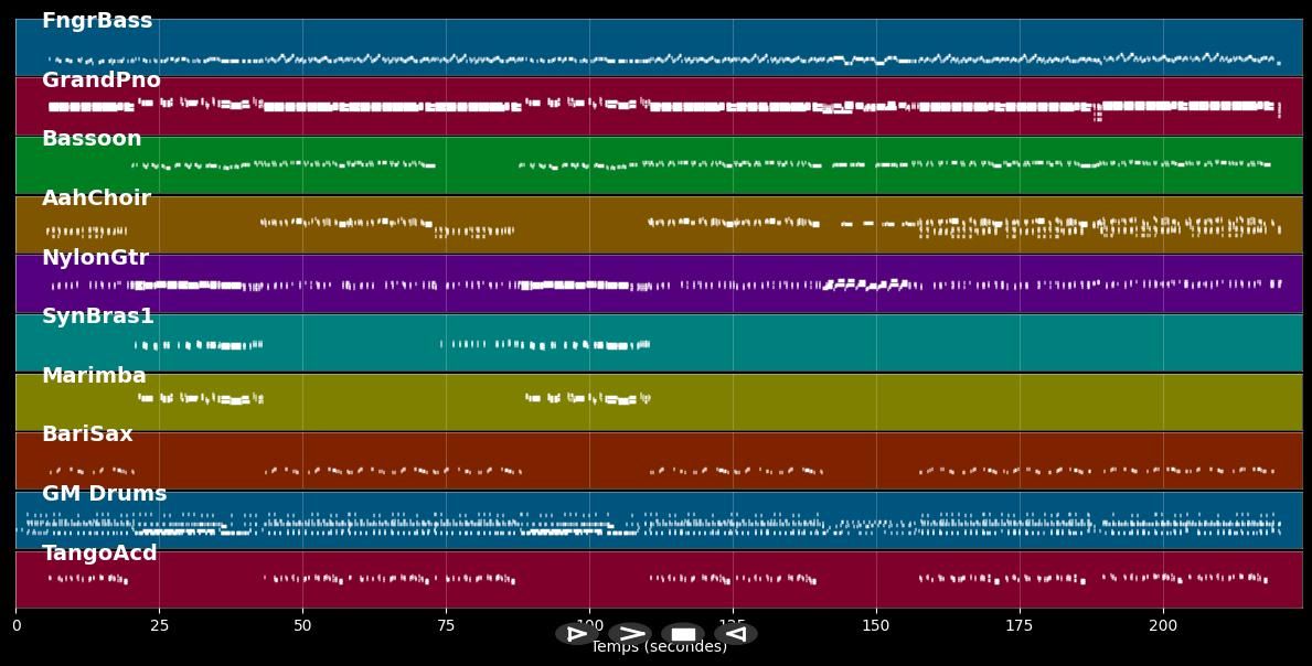 Chaka - Rosanna Rocci (MIDI)