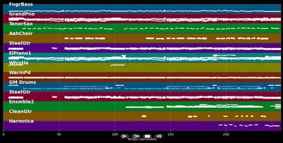 Heimweh nach der Weihnachtszeit - Ute Freudenberg (MIDI Karaoke)
