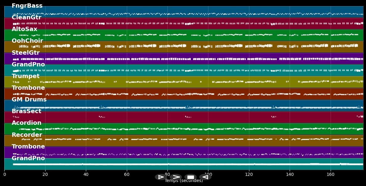 Blau und weiß - FC Schalke 04 (MIDI Karaoke)