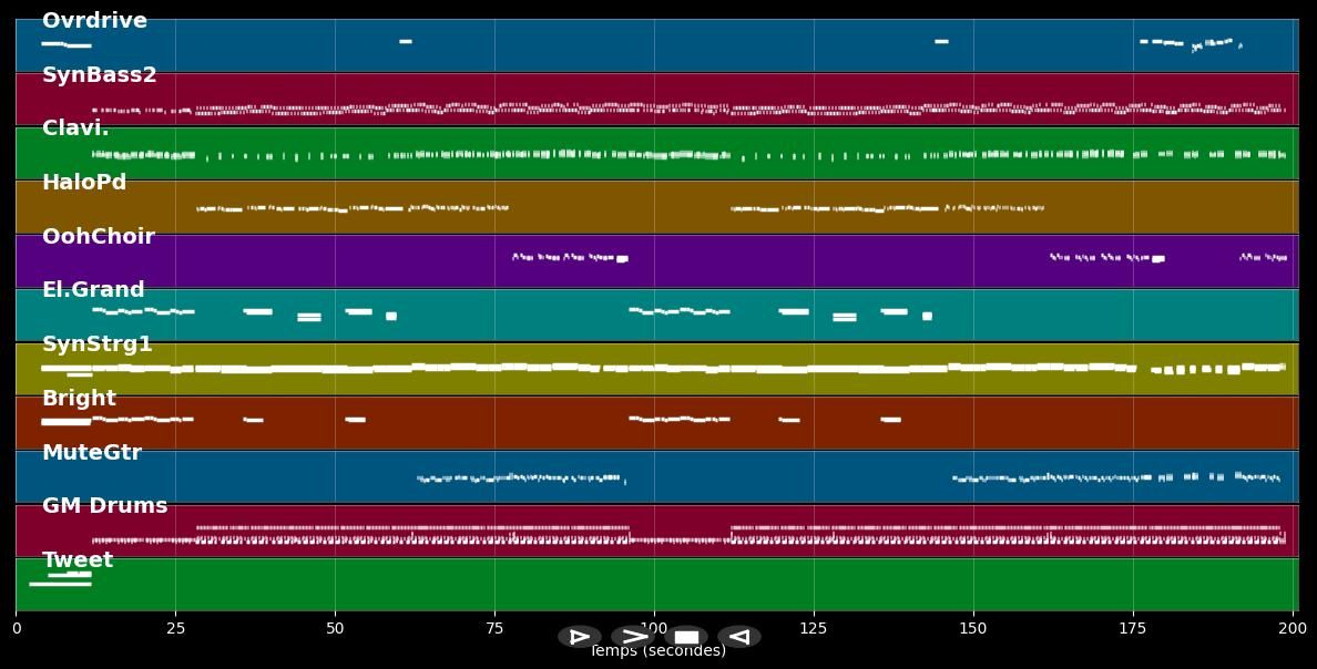 Atlantis Is Calling&#39;98 - Modern Talking (MIDI)