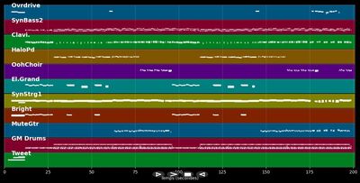 Atlantis Is Calling&#39;98 - Modern Talking (MIDI)