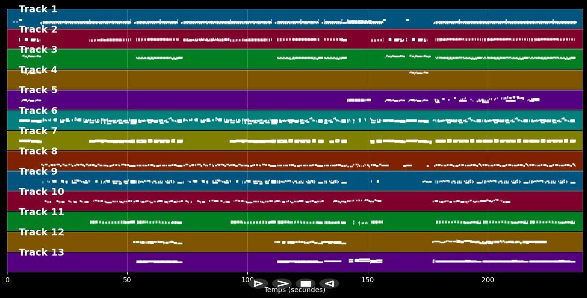 Sometimes - Britney Spears (MIDI Karaoke)