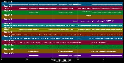 Sometimes - Britney Spears (MIDI Karaoke)