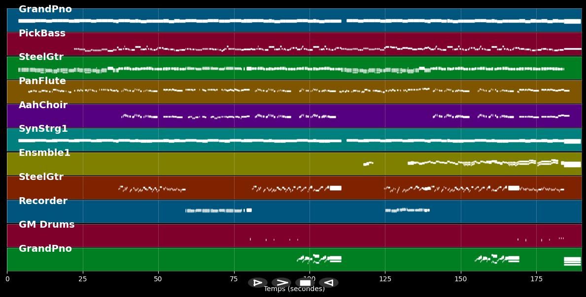 Lucky - Mraz Jason &amp; Sariñana Ximena (MIDI Karaoke)