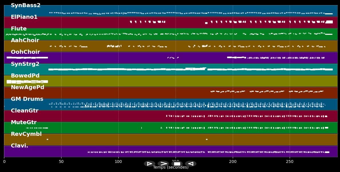 Step by step - Whitney Houston (MIDI)