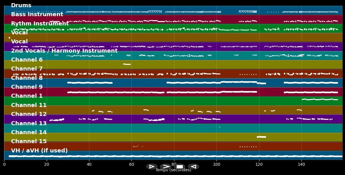 Taste - Sabrina Carpenter (MIDI Karaoke)