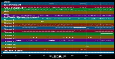 Taste - Sabrina Carpenter (MIDI Karaoke)