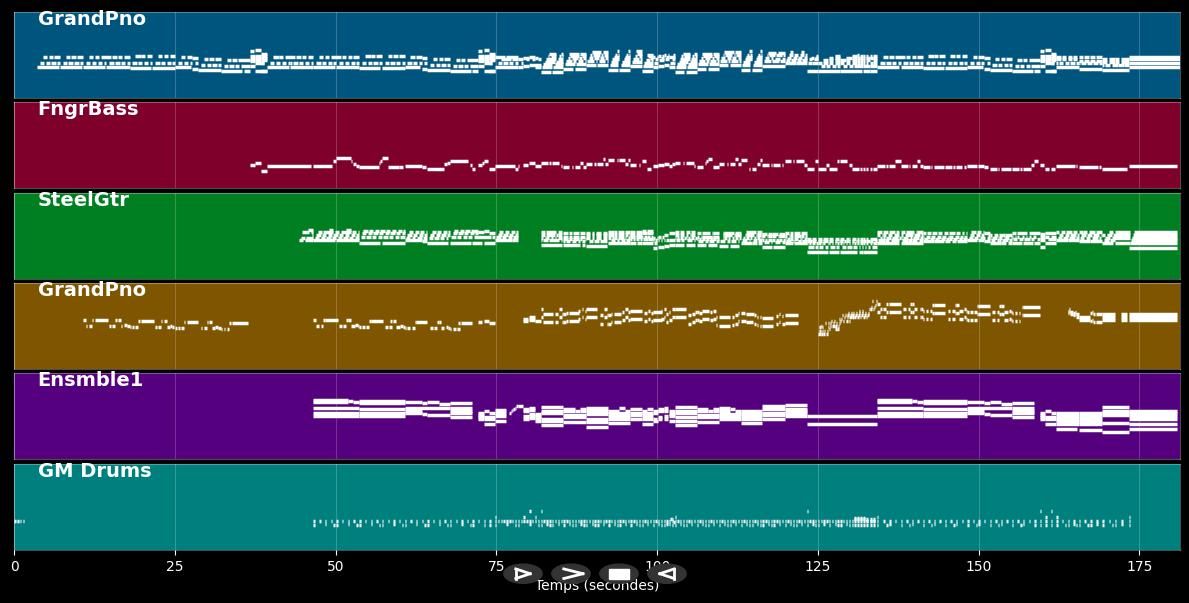 Love story - Richard Clayderman (MIDI)