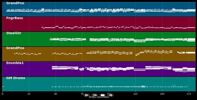Love story - Richard Clayderman (MIDI)