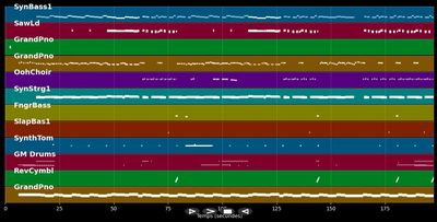 Stupid Love  - Lady GaGa (MIDI Karaoke)