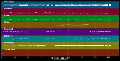 Unsere Reise - Fäaschtbänkler (MIDI)