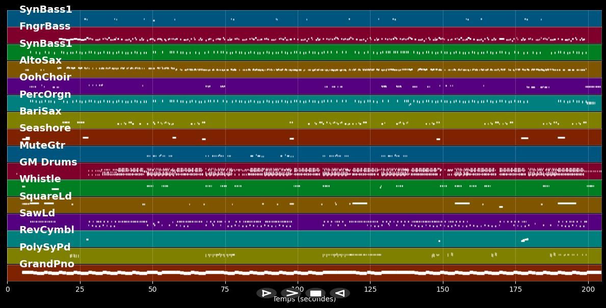Dura - Daddy Yankee (MIDI Karaoke)