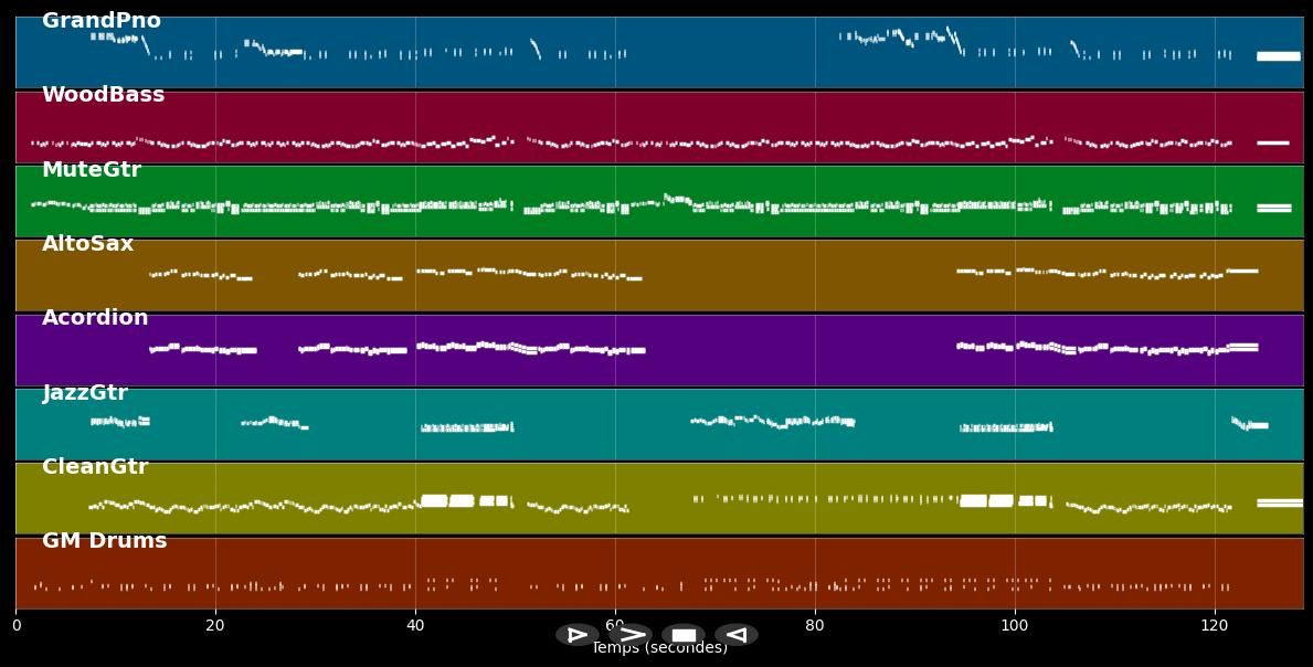 Santa claus is comin' to town - Christmas (Party) (MIDI Karaoke)