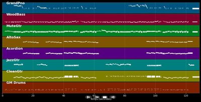 Santa claus is comin' to town - Christmas (Party) (MIDI Karaoke)