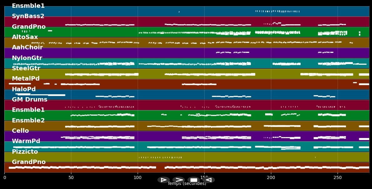 A Million Dreams  - Pink (MIDI Karaoke)