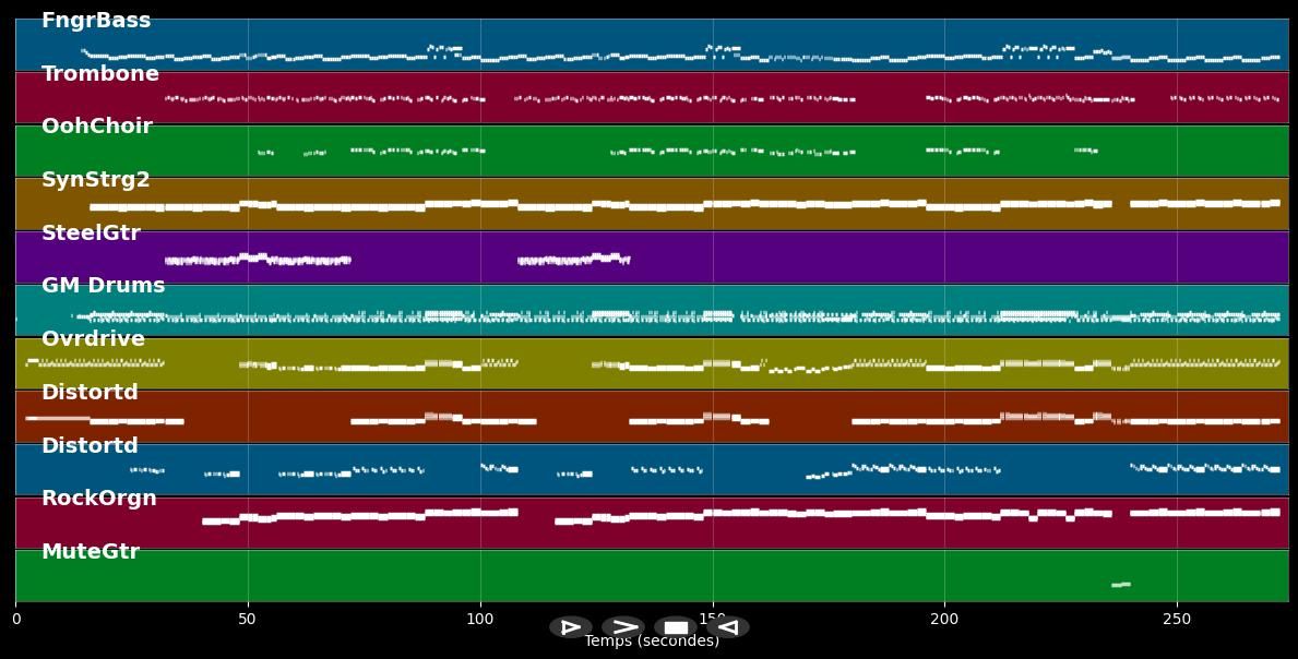 Captain Crash &amp; The Beauty Queen From Ms - Bon Jovi (MIDI)