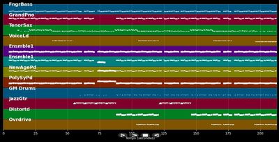 Cookie Jar - Gym Class Heroes &amp; The-Dreamer (MIDI)