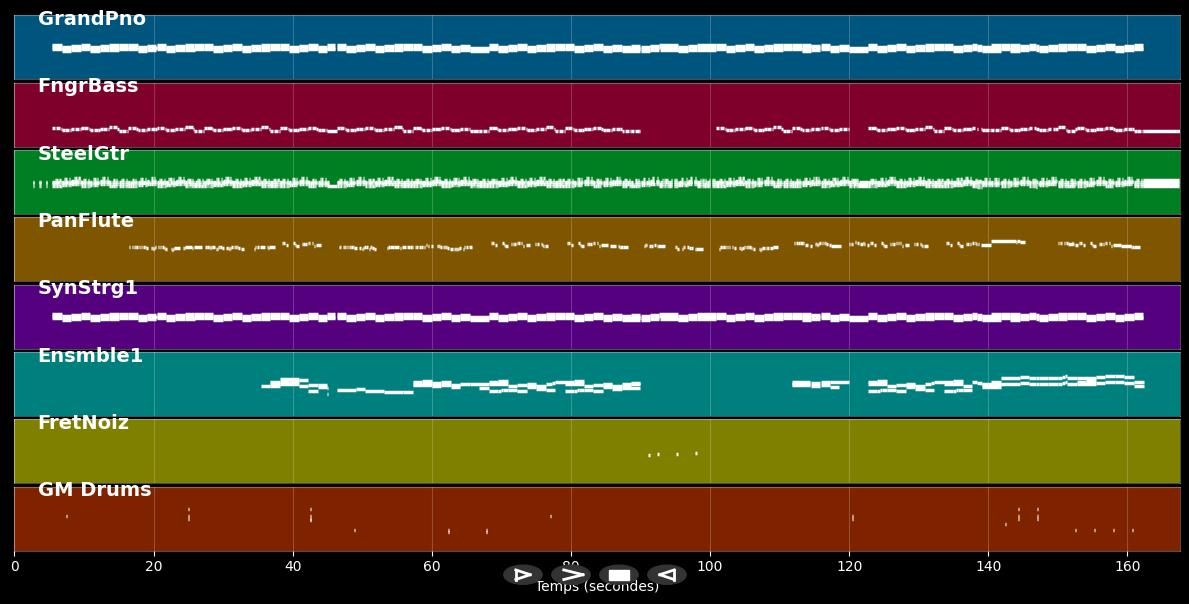 You Don't Know - Milow (MIDI)