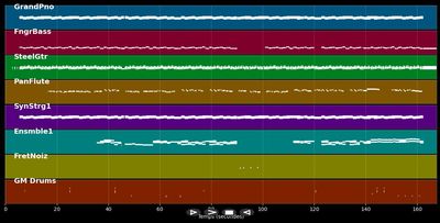 You Don't Know - Milow (MIDI)
