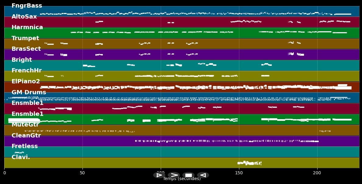 Nosotros - Luis Miguel (MIDI)