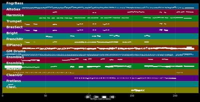 Nosotros - Luis Miguel (MIDI)