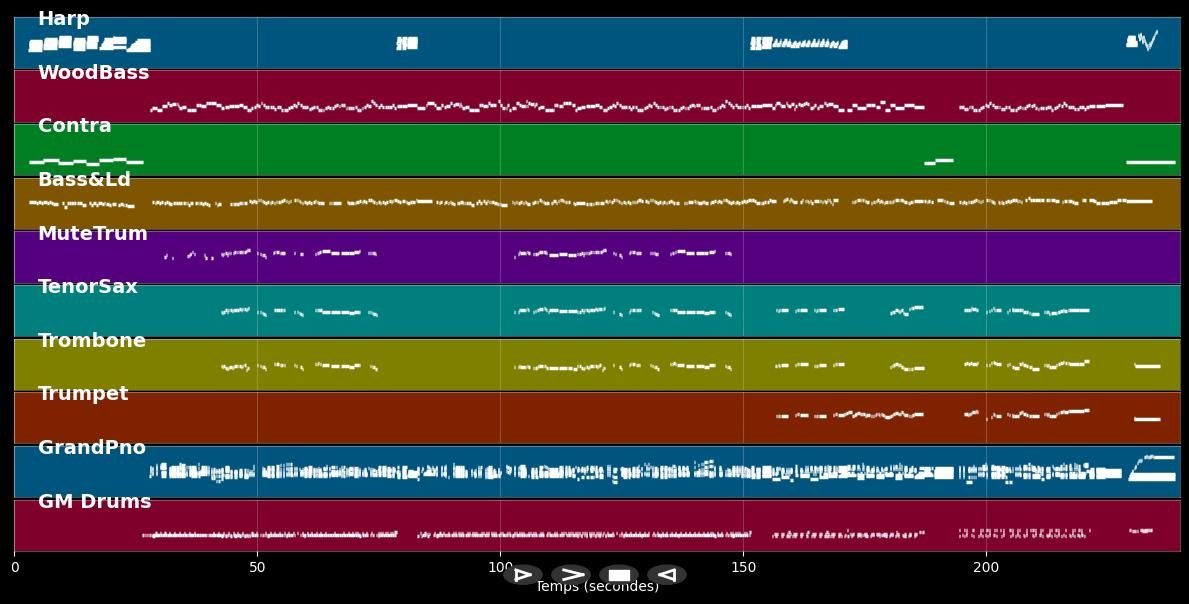 Lovefool (Vintage Jazz Cardigans) - Postmodern Jukebox ft. Haley Reinhart (MIDI, Synthesia Piano)