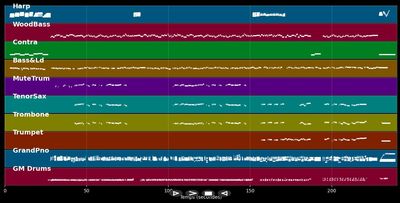 Lovefool (Vintage Jazz Cardigans) - Postmodern Jukebox ft. Haley Reinhart (MIDI, Synthesia Piano)