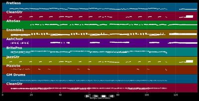 Que Bello Es Vivir Junto A Ti