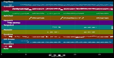Ohne Dich geht es nicht