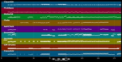 The Age Of Understatement - Last Shadow Puppets (MIDI Karaoke)
