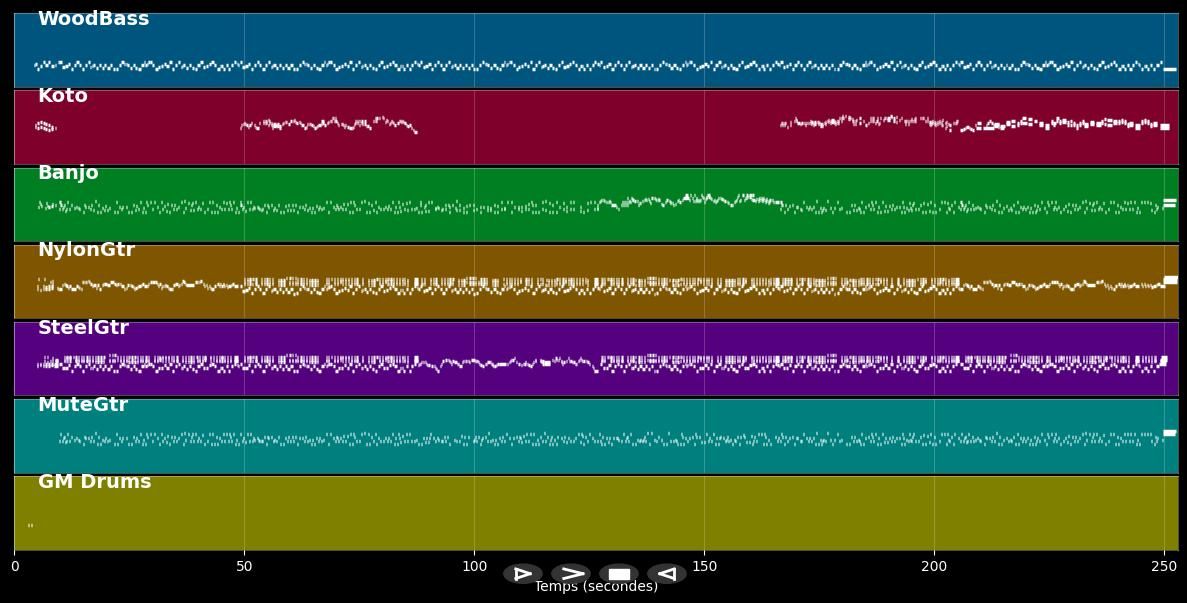 Keep On The Sunny Side - Scruggs &amp; Doc Watson (MIDI)