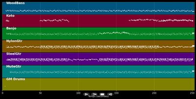 Keep On The Sunny Side