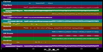 Going Home: Theme of the Local Hero - Mark Knopfler (MIDI)