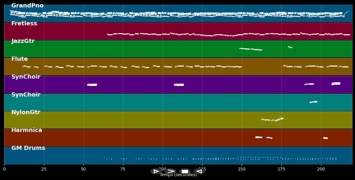 Always on my mind - Nelson Willie (MIDI Karaoke)
