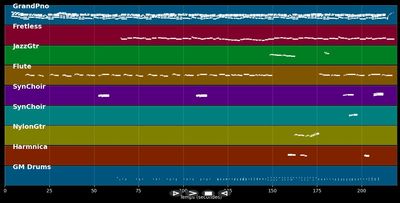 Always on my mind - Nelson Willie (MIDI Karaoke)