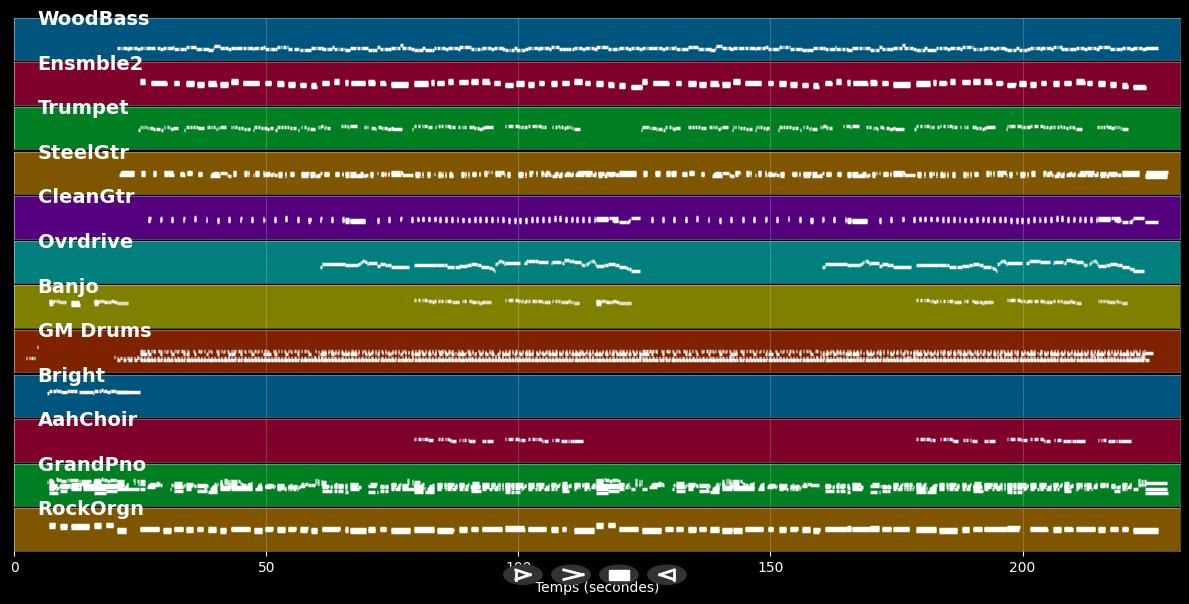 Ciao Mio Amore - Rocci Rosanna &amp; Andreas (MIDI)