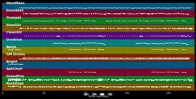 Ciao Mio Amore - Rocci Rosanna &amp; Andreas (MIDI)