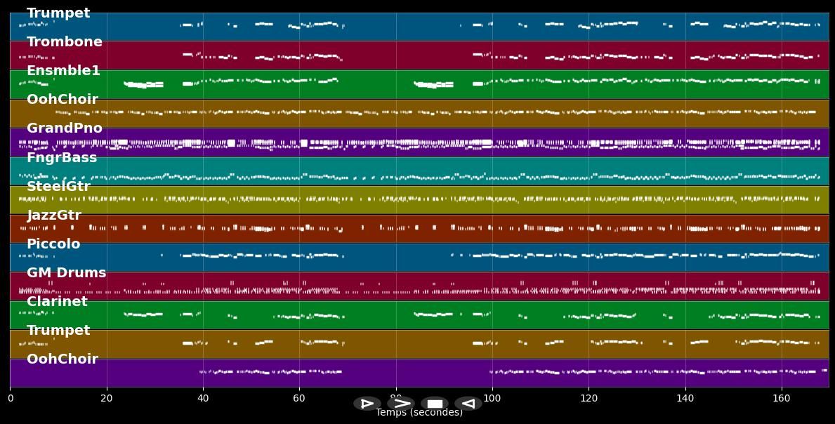 C'est guignol - Chantal Goya (MIDI)