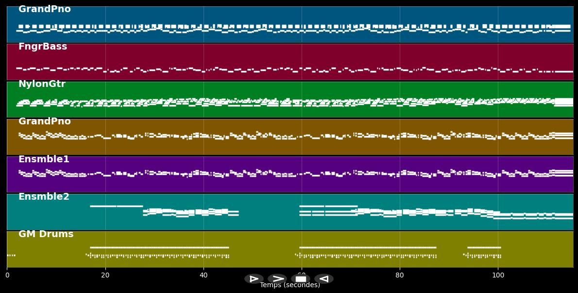 Elisabeth Serenade - Richard Clayderman (MIDI)