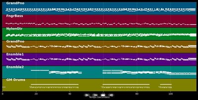 Elisabeth Serenade - Richard Clayderman (MIDI)
